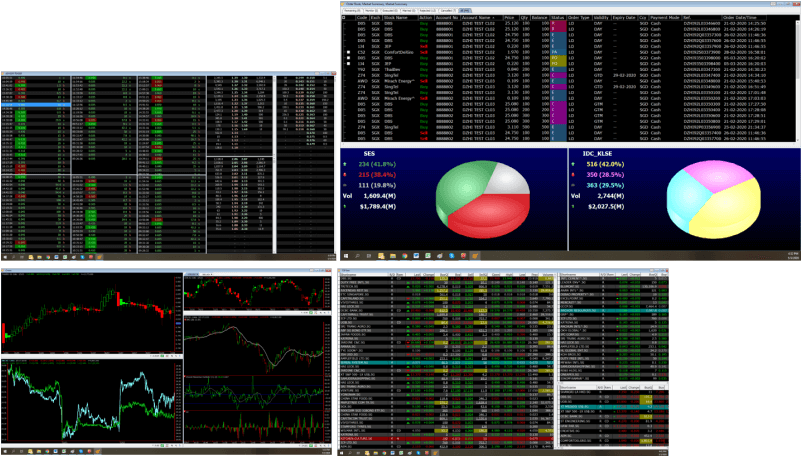 Flexible widget workspace with live prices, charts, indicators, statistics in single or multi screen setup.