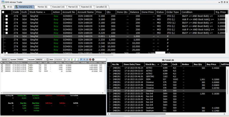 Order Management System (OMS) with Completed/ Filled, Basket/ Pending, Overnight Order Summaries or Status in Order Book